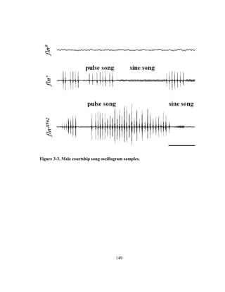 149
Figure 3-3. Male courtship song oscillogram samples.
 