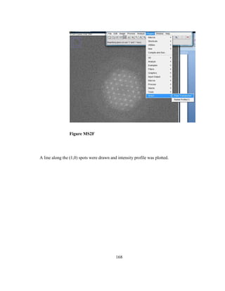 168
Figure MS2F
A line along the (1,0) spots were drawn and intensity profile was plotted.
 