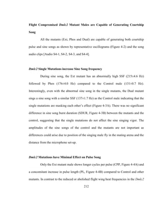 212
Flight Compromised Dmlc2 Mutant Males are Capable of Generating Courtship
Song
All the mutants (Ext, Phos and Dual) are capable of generating both courtship
pulse and sine songs as shown by representative oscillograms (Figure 4-2) and the song
audio clips [Audio S4-1, S4-2, S4-3, and S4-4].
Dmlc2 Single Mutations increase Sine Song frequency
During sine song, the Ext mutant has an abnormally high SSF (215±4.6 Hz)
followed by Phos (176±4.0 Hz) compared to the Control male (131±0.7 Hz).
Interestingly, even with the abnormal sine song in the single mutants, the Dual mutant
sings a sine song with a similar SSF (137±1.7 Hz) as the Control male indicating that the
single mutations are masking each other’s effect (Figure 4-3A). There was no significant
difference in sine song burst duration (SDUR, Figure 4-3B) between the mutants and the
control, suggesting that the single mutations do not affect the sine singing vigor. The
amplitudes of the sine songs of the control and the mutants are not important as
differences could arise due to position of the singing male fly in the mating arena and the
distance from the microphone set-up.
Dmlc2 Mutations have Minimal Effect on Pulse Song
Only the Ext mutant male shows longer cycles per pulse (CPP, Figure 4-4A) and
a concomitant increase in pulse length (PL, Figure 4-4B) compared to Control and other
mutants. In contrast to the reduced or abolished flight wing beat frequencies in the Dmlc2
 