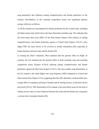 223
song parameters that influence mating competitiveness and female preference of the
mutants. Nevertheless, in the courtship competition assays two significant patterns
emerge which are as follows:
1) All the mutants are outcompeted for female preference by the Control male, including
the Dual mutant male which shows the least abnormal courtship song. This indicates that
the lower pulse duty cycle (PDC) of the Dual mutant (Figure 4-4E) reduces its mating
competitiveness, and female preference against a Control male (Figure 4-5A-C), since
higher PDC has been shown to be involved in female stimulation [44], especially at
longer distances between male and the female [58].
2) Among the Dmlc2 mutations, Phos mutation had the greatest effect on flight. In
contrary, the Ext mutation has the greatest effect in both courtship song and courtship
competition assays (Figures 4-3,4-4) reducing mating competitiveness and female
preference against all other lines (Figure 4-5A-C). The most notable song abnormality in
the Ext mutant is the much higher sine song frequency (SSF) compared to Control and
other mutant lines (Figure 4-3A), suggesting that this SSF aberration could possibly have
a large effect in copulatory priming of females and its mating success, as has been shown
previously [59-61]. SSF abnormality of Ext mutant is the most likely cause for the lack of
mating success since at closer distances between the male and the female sine song plays
a critical role to stimulate females [58].
 