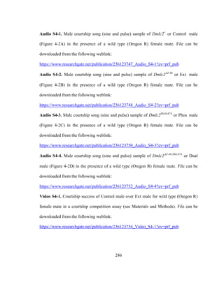 246
Audio S4-1. Male courtship song (sine and pulse) sample of Dmlc2+
or Control male
(Figure 4-2A) in the presence of a wild type (Oregon R) female mate. File can be
downloaded from the following weblink:
https://www.researchgate.net/publication/236123747_Audio_S4-1?ev=prf_pub
Audio S4-2. Male courtship song (sine and pulse) sample of Dmlc22-46
or Ext male
(Figure 4-2B) in the presence of a wild type (Oregon R) female mate. File can be
downloaded from the following weblink:
https://www.researchgate.net/publication/236123748_Audio_S4-2?ev=prf_pub
Audio S4-3. Male courtship song (sine and pulse) sample of Dmlc2S6A6,67A
or Phos male
(Figure 4-2C) in the presence of a wild type (Oregon R) female mate. File can be
downloaded from the following weblink:
https://www.researchgate.net/publication/236123750_Audio_S4-3?ev=prf_pub
Audio S4-4. Male courtship song (sine and pulse) sample of Dmlc22-46;S66,67A
or Dual
male (Figure 4-2D) in the presence of a wild type (Oregon R) female mate. File can be
downloaded from the following weblink:
https://www.researchgate.net/publication/236123752_Audio_S4-4?ev=prf_pub
Video S4-1. Courtship success of Control male over Ext male for wild type (Oregon R)
female mate in a courtship competition assay (see Materials and Methods). File can be
downloaded from the following weblink:
https://www.researchgate.net/publication/236123754_Video_S4-1?ev=prf_pub
 