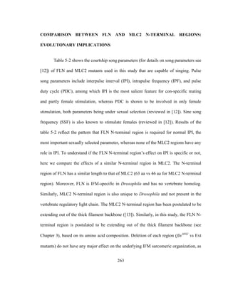 263
COMPARISON BETWEEN FLN AND MLC2 N-TERMINAL REGIONS:
EVOLUTONARY IMPLICATIONS
Table 5-2 shows the courtship song parameters (for details on song parameters see
[12]) of FLN and MLC2 mutants used in this study that are capable of singing. Pulse
song parameters include interpulse interval (IPI), intrapulse frequency (IPF), and pulse
duty cycle (PDC), among which IPI is the most salient feature for con-specific mating
and partly female stimulation, whereas PDC is shown to be involved in only female
stimulation, both parameters being under sexual selection (reviewed in [12]). Sine song
frequency (SSF) is also known to stimulate females (reviewed in [12]). Results of the
table 5-2 reflect the pattern that FLN N-terminal region is required for normal IPI, the
most important sexually selected parameter, whereas none of the MLC2 regions have any
role in IPI. To understand if the FLN N-terminal region’s effect on IPI is specific or not,
here we compare the effects of a similar N-terminal region in MLC2. The N-terminal
region of FLN has a similar length to that of MLC2 (63 aa vs 46 aa for MLC2 N-terminal
region). Moreover, FLN is IFM-specific in Drosophila and has no vertebrate homolog.
Similarly, MLC2 N-terminal region is also unique to Drosophila and not present in the
vertebrate regulatory light chain. The MLC2 N-terminal region has been postulated to be
extending out of the thick filament backbone ([13]). Similarly, in this study, the FLN N-
terminal region is postulated to be extending out of the thick filament backbone (see
Chapter 3), based on its amino acid composition. Deletion of each region (flnN62
vs Ext
mutants) do not have any major effect on the underlying IFM sarcomeric organization, as
 