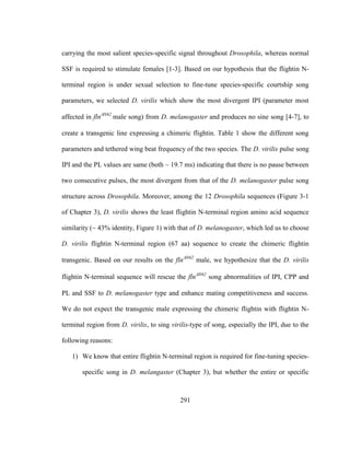 291
carrying the most salient species-specific signal throughout Drosophila, whereas normal
SSF is required to stimulate females [1-3]. Based on our hypothesis that the flightin N-
terminal region is under sexual selection to fine-tune species-specific courtship song
parameters, we selected D. virilis which show the most divergent IPI (parameter most
affected in flnN62
male song) from D. melanogaster and produces no sine song [4-7], to
create a transgenic line expressing a chimeric flightin. Table 1 show the different song
parameters and tethered wing beat frequency of the two species. The D. virilis pulse song
IPI and the PL values are same (both ~ 19.7 ms) indicating that there is no pause between
two consecutive pulses, the most divergent from that of the D. melanogaster pulse song
structure across Drosophila. Moreover, among the 12 Drosophila sequences (Figure 3-1
of Chapter 3), D. virilis shows the least flightin N-terminal region amino acid sequence
similarity (~ 43% identity, Figure 1) with that of D. melanogaster, which led us to choose
D. virilis flightin N-terminal region (67 aa) sequence to create the chimeric flightin
transgenic. Based on our results on the flnN62
male, we hypothesize that the D. virilis
flightin N-terminal sequence will rescue the flnN62
song abnormalities of IPI, CPP and
PL and SSF to D. melanogaster type and enhance mating competitiveness and success.
We do not expect the transgenic male expressing the chimeric flightin with flightin N-
terminal region from D. virilis, to sing virilis-type of song, especially the IPI, due to the
following reasons:
1) We know that entire flightin N-terminal region is required for fine-tuning species-
specific song in D. melangaster (Chapter 3), but whether the entire or specific
 