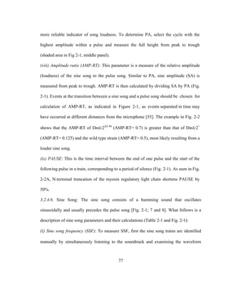 77
more reliable indicator of song loudness. To determine PA, select the cycle with the
highest amplitude within a pulse and measure the full height from peak to trough
(shaded area in Fig 2-1, middle panel).
(viii) Amplitude ratio (AMP-RT): This parameter is a measure of the relative amplitude
(loudness) of the sine song to the pulse song. Similar to PA, sine amplitude (SA) is
measured from peak to trough. AMP-RT is then calculated by dividing SA by PA (Fig.
2-1). Events at the transition between a sine song and a pulse song should be chosen for
calculation of AMP-RT, as indicated in Figure 2-1, as events separated in time may
have occurred at different distances from the microphone [55]. The example in Fig. 2-2
shows that the AMP-RT of Dmlc2Δ2-46
(AMP-RT= 0.7) is greater than that of Dmlc2+
(AMP-RT= 0.125) and the wild type strain (AMP-RT= 0.5), most likely resulting from a
louder sine song.
(ix) PAUSE: This is the time interval between the end of one pulse and the start of the
following pulse in a train, corresponding to a period of silence (Fig. 2-1). As seen in Fig.
2-2A, N-terminal truncation of the myosin regulatory light chain shortens PAUSE by
50%.
3.2.4.6. Sine Song: The sine song consists of a humming sound that oscillates
sinusoidally and usually precedes the pulse song [Fig. 2-1; 7 and 8]. What follows is a
description of sine song parameters and their calculations (Table 2-1 and Fig. 2-1):
(i) Sine song frequency (SSF): To measure SSF, first the sine song trains are identified
manually by simultaneously listening to the soundtrack and examining the waveform
 
