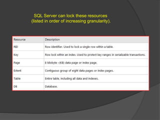 SQL Server can lock these resources
(listed in order of increasing granularity).
 