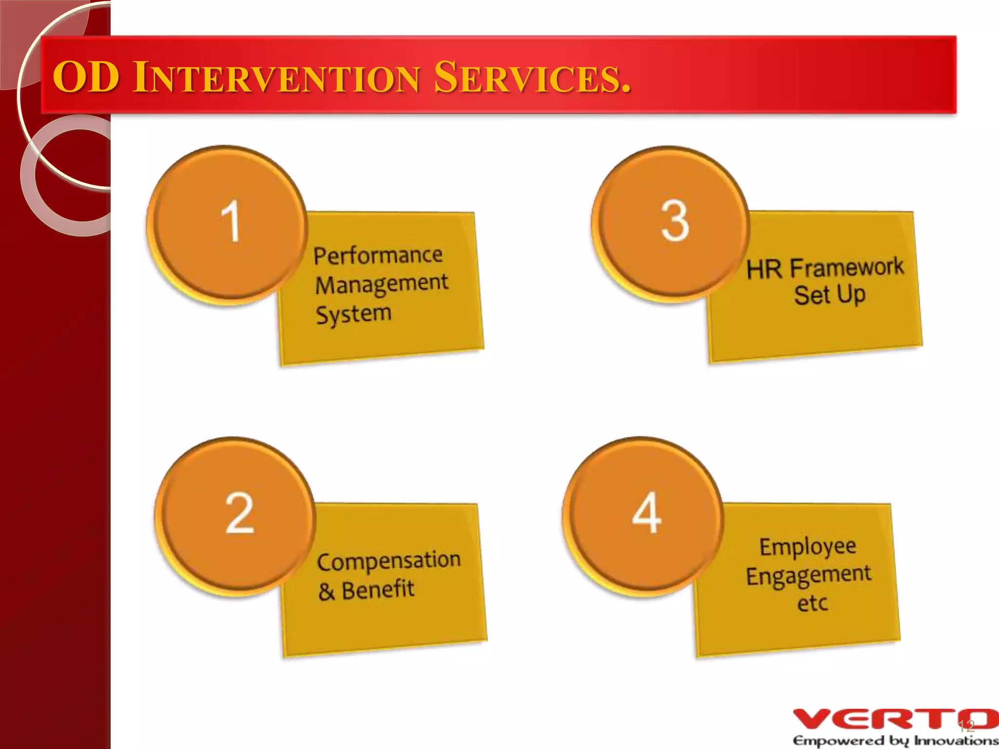 OD INTERVENTION SERVICES.
12
 