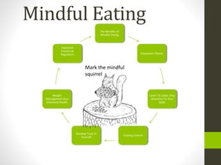 Mindful Eating
The Benefits of
Mindful Eating
Empowers Choice
Learn To Listen /Pay
Attention To Your
Body
Craving Control
Develop Trust In
Yourself
Weight
Management And
Improved Health
Improved
Emotional
Regulation
Mark the mindful
squirrel
 