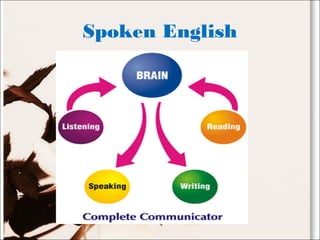 Spoken English
 