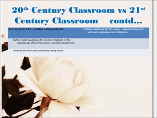 20th
Century Classroom vs 21st
Century Classroom contd…
Literacy is the 3 R’s – reading, writing and math Multiple literacies of the 21st
century – aligned to living and
working in a globalized new millennium.
Factory model, based upon the needs of employers for the
Industrial Age of the 19th century. Scientific management.
Driven by the NCLB and standardized testing mania.
 