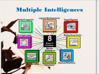 Multiple Intelligences
 