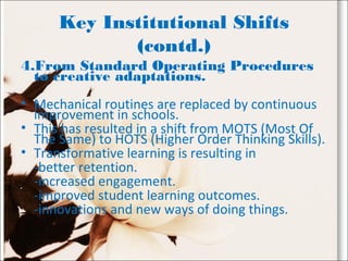 Key Institutional Shifts
(contd.)
4.From Standard Operating Procedures
to creative adaptations.
• Mechanical routines are replaced by continuous
improvement in schools.
• This has resulted in a shift from MOTS (Most Of
The Same) to HOTS (Higher Order Thinking Skills).
• Transformative learning is resulting in
-better retention.
-increased engagement.
-improved student learning outcomes.
-innovations and new ways of doing things.
 