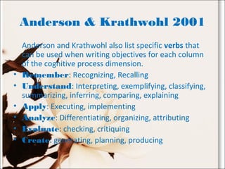 Anderson & Krathwohl 2001
Anderson and Krathwohl also list specific verbs that
can be used when writing objectives for each column
of the cognitive process dimension.
• Remember: Recognizing, Recalling
• Understand: Interpreting, exemplifying, classifying,
summarizing, inferring, comparing, explaining
• Apply: Executing, implementing
• Analyze: Differentiating, organizing, attributing
• Evaluate: checking, critiquing
• Create: generating, planning, producing
 