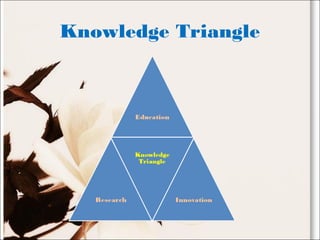 Knowledge Triangle
 