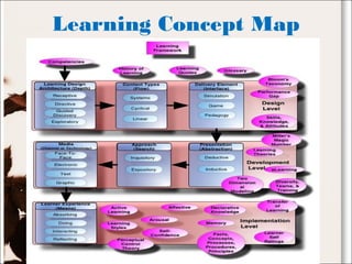 Learning Concept Map
 