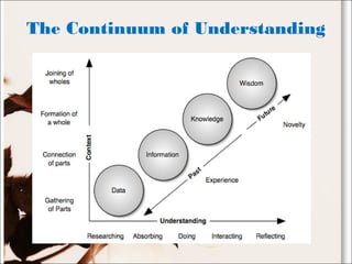 The Continuum of Understanding
 