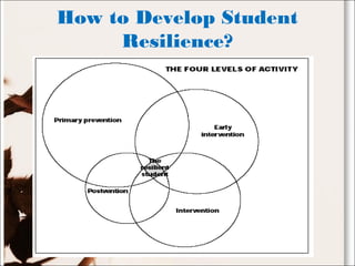 How to Develop Student
Resilience?
 