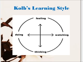 Kolb’s Learning Style
 