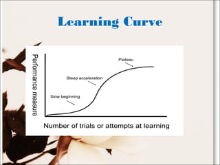 Learning Curve
 