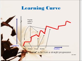 Learning Curve
 
