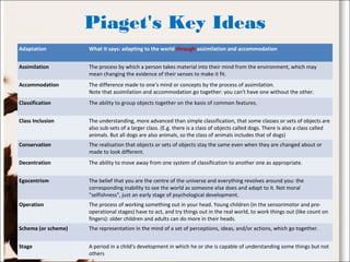 Piaget's Key Ideas
Adaptation What it says: adapting to the world through assimilation and accommodation
Assimilation The process by which a person takes material into their mind from the environment, which may
mean changing the evidence of their senses to make it fit.
Accommodation The difference made to one's mind or concepts by the process of assimilation.
Note that assimilation and accommodation go together: you can't have one without the other.
Classification The ability to group objects together on the basis of common features.
Class Inclusion The understanding, more advanced than simple classification, that some classes or sets of objects are
also sub-sets of a larger class. (E.g. there is a class of objects called dogs. There is also a class called
animals. But all dogs are also animals, so the class of animals includes that of dogs)
Conservation The realisation that objects or sets of objects stay the same even when they are changed about or
made to look different.
Decentration The ability to move away from one system of classification to another one as appropriate.
Egocentrism The belief that you are the centre of the universe and everything revolves around you: the
corresponding inability to see the world as someone else does and adapt to it. Not moral
"selfishness", just an early stage of psychological development.
Operation The process of working something out in your head. Young children (in the sensorimotor and pre-
operational stages) have to act, and try things out in the real world, to work things out (like count on
fingers): older children and adults can do more in their heads.
Schema (or scheme) The representation in the mind of a set of perceptions, ideas, and/or actions, which go together.
Stage A period in a child's development in which he or she is capable of understanding some things but not
others
 