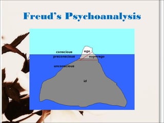 Freud’s Psychoanalysis
 