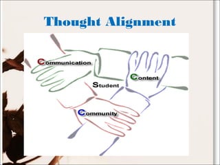 Thought Alignment
 