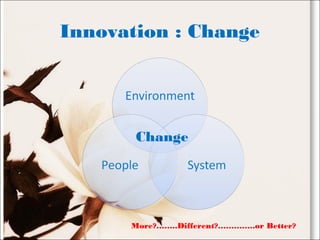 Innovation : Change
Change
More?……..Different?…………..or Better?
 