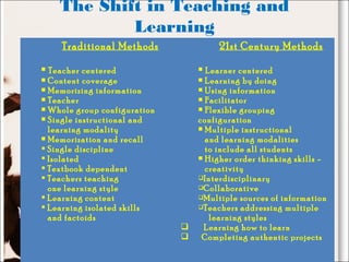 The Shift in Teaching and
Learning
Traditional Methods
 Teacher centered
 Content coverage
 Memorizing information
 Teacher
 Whole group configuration
 Single instructional and
learning modality
 Memorization and recall
 Single discipline
 Isolated
 Textbook dependent
 Teachers teaching
one learning style
 Learning content
 Learning isolated skills
and factoids
21st Century Methods
 Learner centered
 Learning by doing
 Using information
 Facilitator
 Flexible grouping
configuration
 Multiple instructional
and learning modalities
to include all students
 Higher order thinking skills -
creativity
Interdisciplinary
Collaborative
Multiple sources of information
Teachers addressing multiple
learning styles
 Learning how to learn
 Completing authentic projects
 