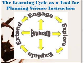 The Learning Cycle as a Tool for
Planning Science Instruction
 