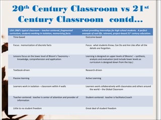 Education for 21st Century