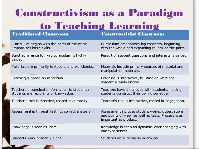 Education for 21st Century