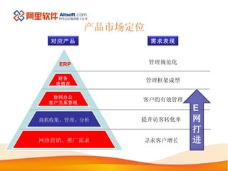 产品市场定位 E 网打进 对应产品 需求表现 网络营销、推广需求 寻求客户增长 提升访客转化率 商机收集、管理、分析 协同办公 客户关系管理 客户的有效管理 财务 进销存 管理框架成型 ERP 管理规范化 
