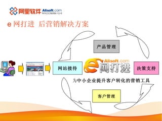 e 网打进 后营销解决方案 为 中小企业提升客户转化的营销工具 决策支持 产品管理 网站接待 客户管理 