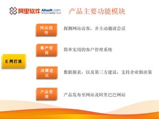 产品主要功能模块 探测网站访客，并主动邀请会话 简单实用的客户管理系统 数据报表，以及第三方建议，支持企业做决策 产品发布至网站及阿里巴巴网站 E 网打进 网站接待 客户 管理 产品管理 决策 建议 