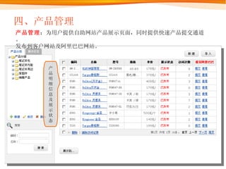 四、产品管理 产品管理 ：为用户提供自助网站产品展示页面，同时提供快速产品提交通道。 发布到客户网站及阿里巴巴网站。 产品明细信息及展示状态 