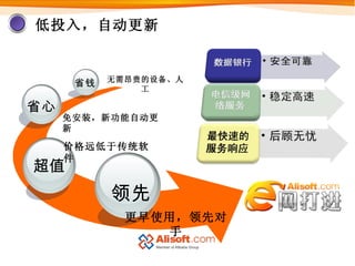低投入，自动更新 更早使用，领先对手 价格远低于传统软件 免安装，新功能自动更新 无需昂贵的设备、人工 领先 超值 省心 省钱 