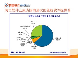 阿里软件已成为 国内最大的在线软件提供商 