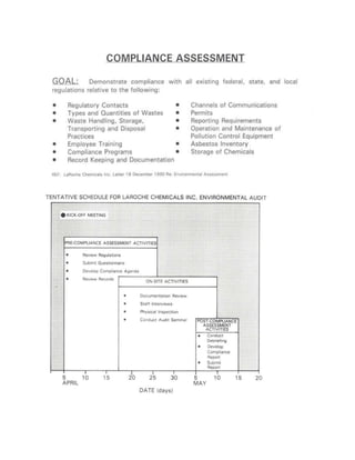 ENCOR Assessments