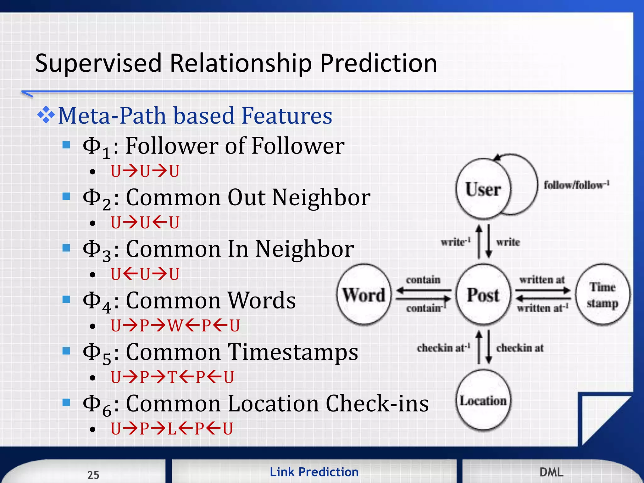 25 DMLLink Prediction DMLDMLLink Prediction25
Supervised Relationship Prediction
Meta-Path based Features
 Φ1: Follower of Follower
• UUU
 Φ2: Common Out Neighbor
• UUU
 Φ3: Common In Neighbor
• UUU
 Φ4: Common Words
• UPWPU
 Φ5: Common Timestamps
• UPTPU
 Φ6: Common Location Check-ins
• UPLPU
 