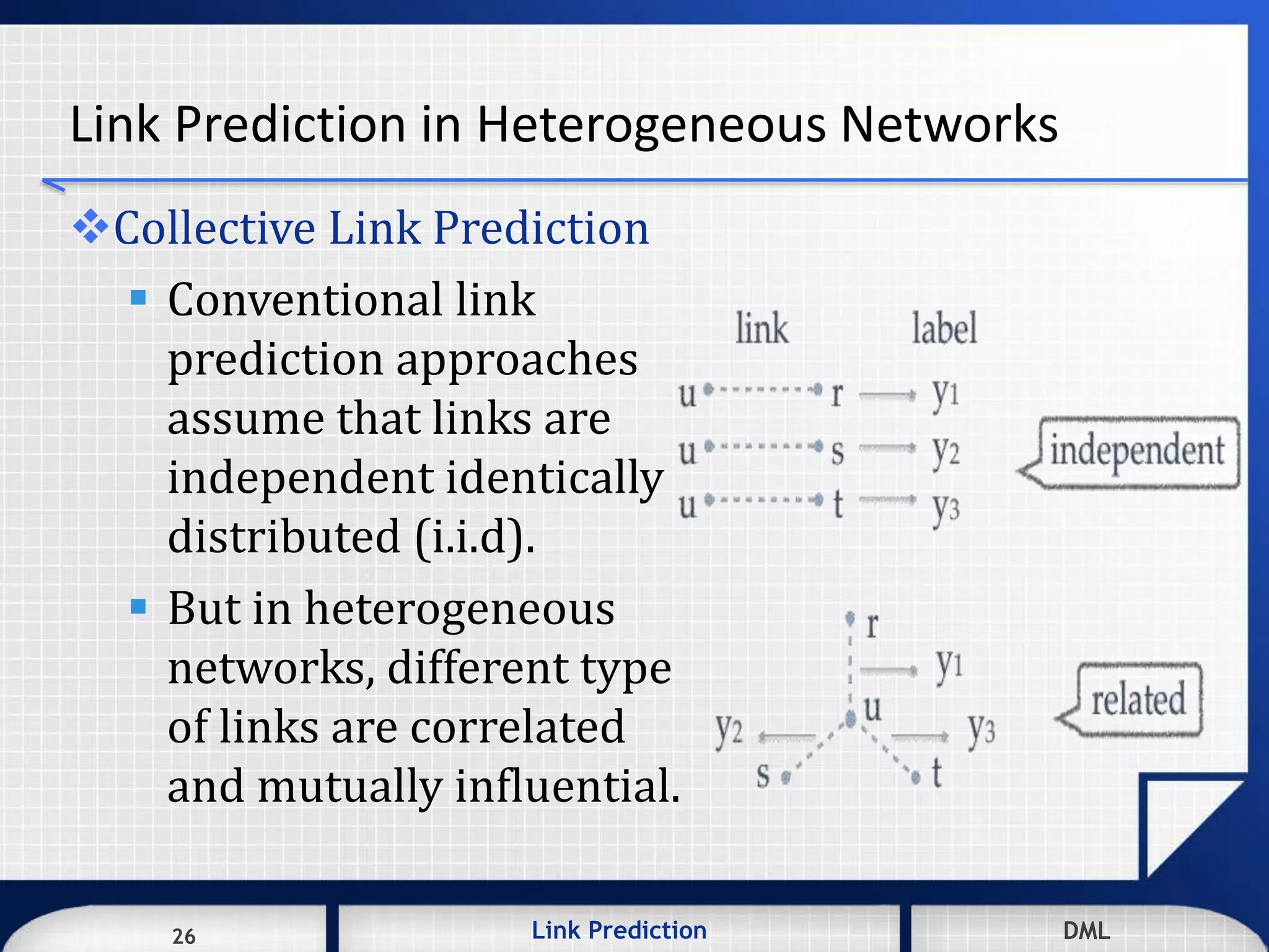26 DMLLink Prediction DMLDMLLink Prediction26
Link Prediction in Heterogeneous Networks
Collective Link Prediction
 Conventional link
prediction approaches
assume that links are
independent identically
distributed (i.i.d).
 But in heterogeneous
networks, different type
of links are correlated
and mutually influential.
 