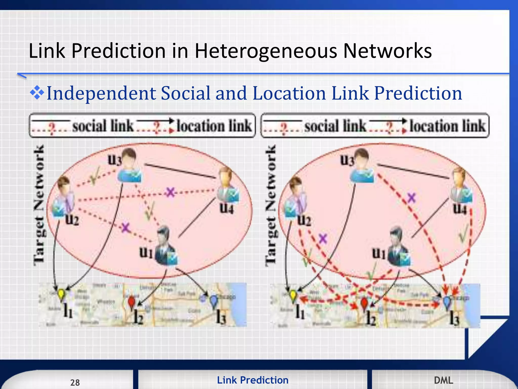 28 DMLLink Prediction DMLDMLLink Prediction28
Link Prediction in Heterogeneous Networks
Independent Social and Location Link Prediction
 