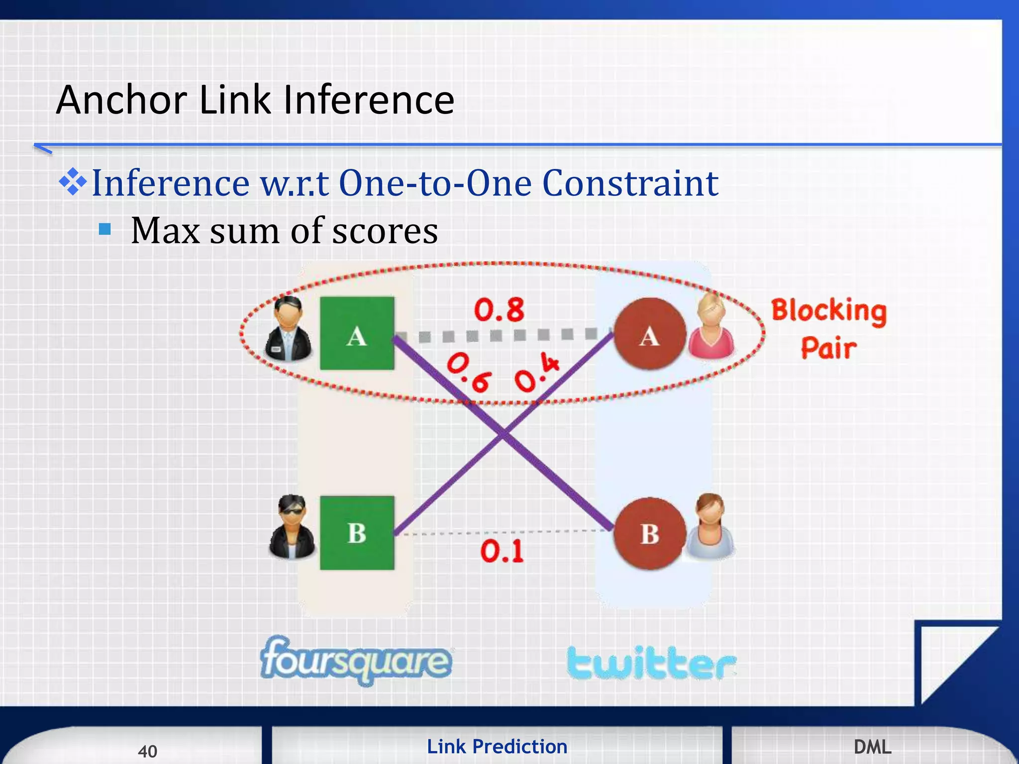 40 DMLLink Prediction DMLDMLLink Prediction40
Anchor Link Inference
Inference w.r.t One-to-One Constraint
 Max sum of scores
 