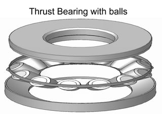 Thrust Bearing with balls
 