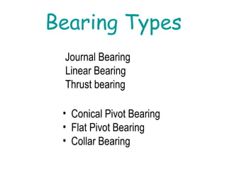 Bearing Types
Journal Bearing
Linear Bearing
Thrust bearing
• Conical Pivot Bearing
• Flat Pivot Bearing
• Collar Bearing
 