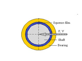 Bearing