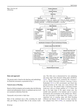 5. Flood-risk assessment in urban environment by | PDF