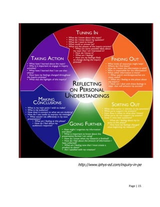 Page | 15
http://www.iphys-ed.com/inquiry-in-pe
 
