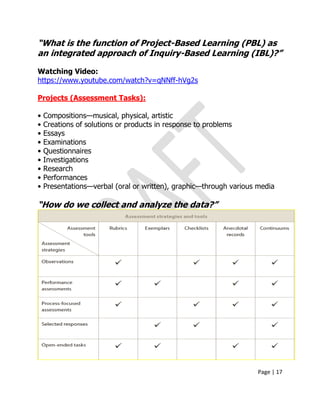 Page | 17
“What is the function of Project-Based Learning (PBL) as
an integrated approach of Inquiry-Based Learning (IBL)?”
Watching Video:
https://www.youtube.com/watch?v=qNNff-hVg2s
Projects (Assessment Tasks):
• Compositions—musical, physical, artistic
• Creations of solutions or products in response to problems
• Essays
• Examinations
• Questionnaires
• Investigations
• Research
• Performances
• Presentations—verbal (oral or written), graphic—through various media
“How do we collect and analyze the data?”
 
