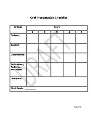 Page | 18
Oral Presentation Checklist
Criteria Score
1 2 3 4 5
Delivery
Content
Organization
Enthusiasm/
Audience
Awareness
Comment:
Final Grade : ________
 