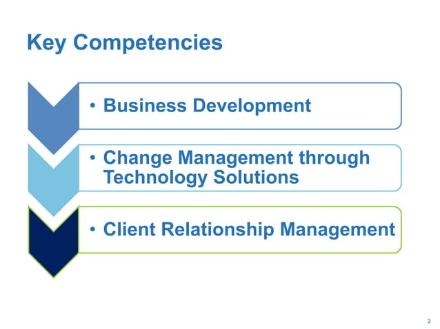 ALM Business Solutions | PPT